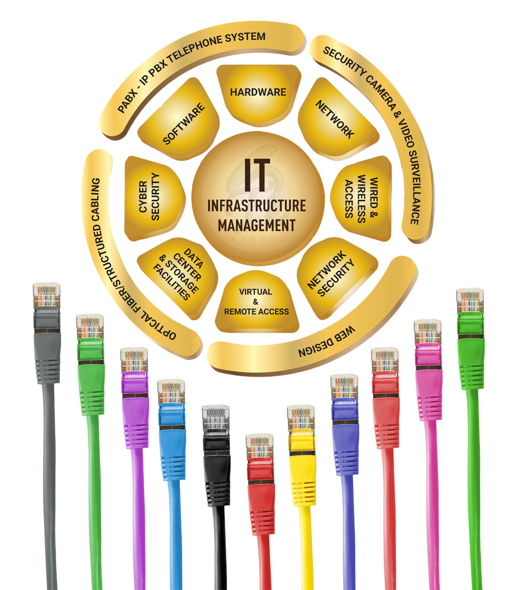 RISTEL Telecommunication Systems Installation